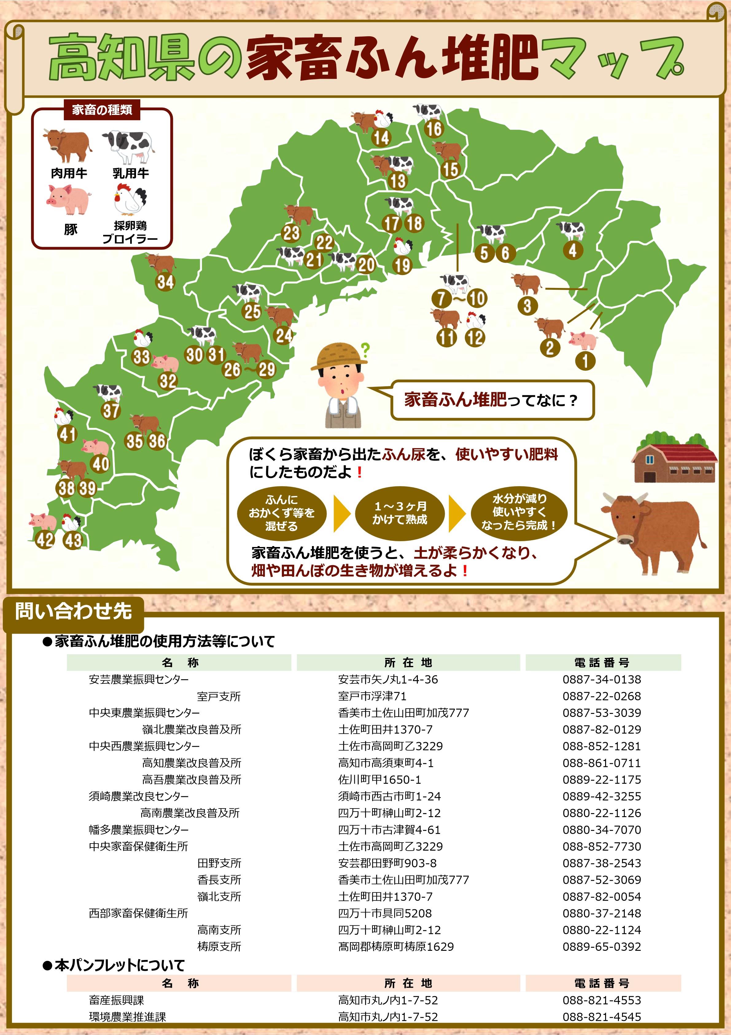 高知県の家畜ふんたい肥マップ（令和5年度Ver.） 