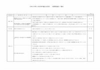 一般質問通告一覧表(R８年３月)