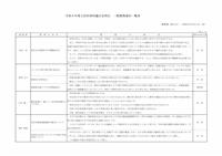 一般質問通告一覧表(R８年６月)