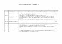 一般質問通告一覧表(R8年9月) 一般質問通告一覧表(R8年9月)