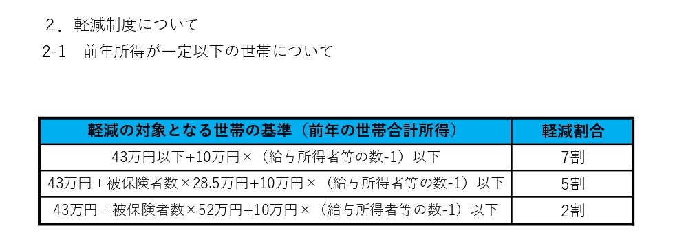 国民健康保険税2-1_page-0001 国民健康保険税2-1_page-0001