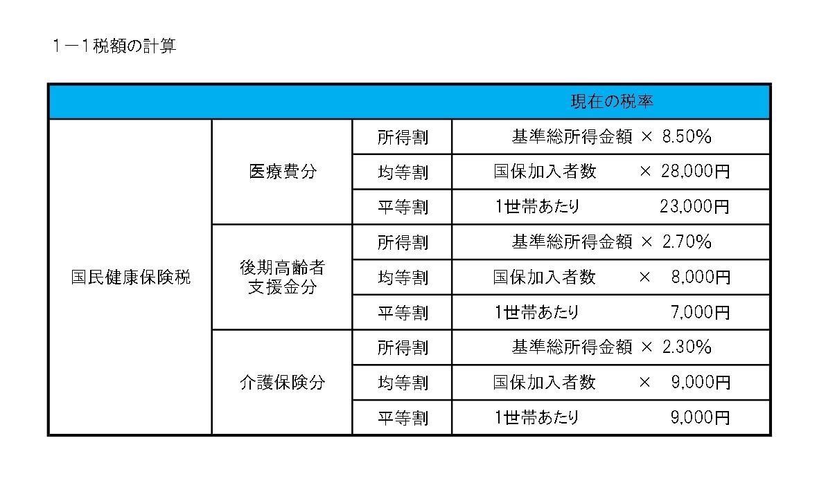 国民健康保険税1-1_page-0001 国民健康保険税1-1_page-0001