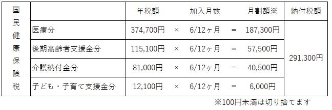 国民健康保険税1-2(2)_page-0001
