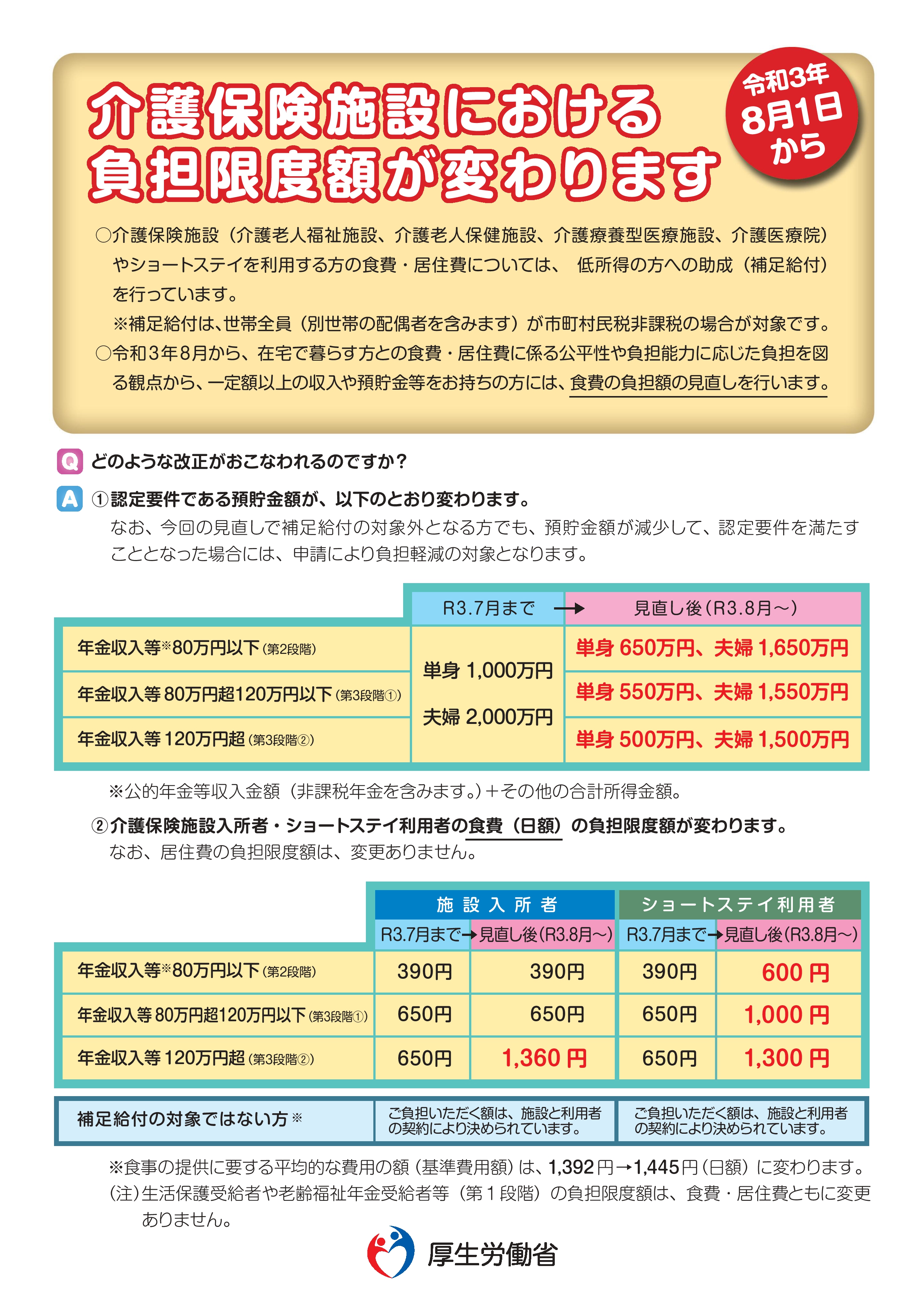 特定入所者介護サービス