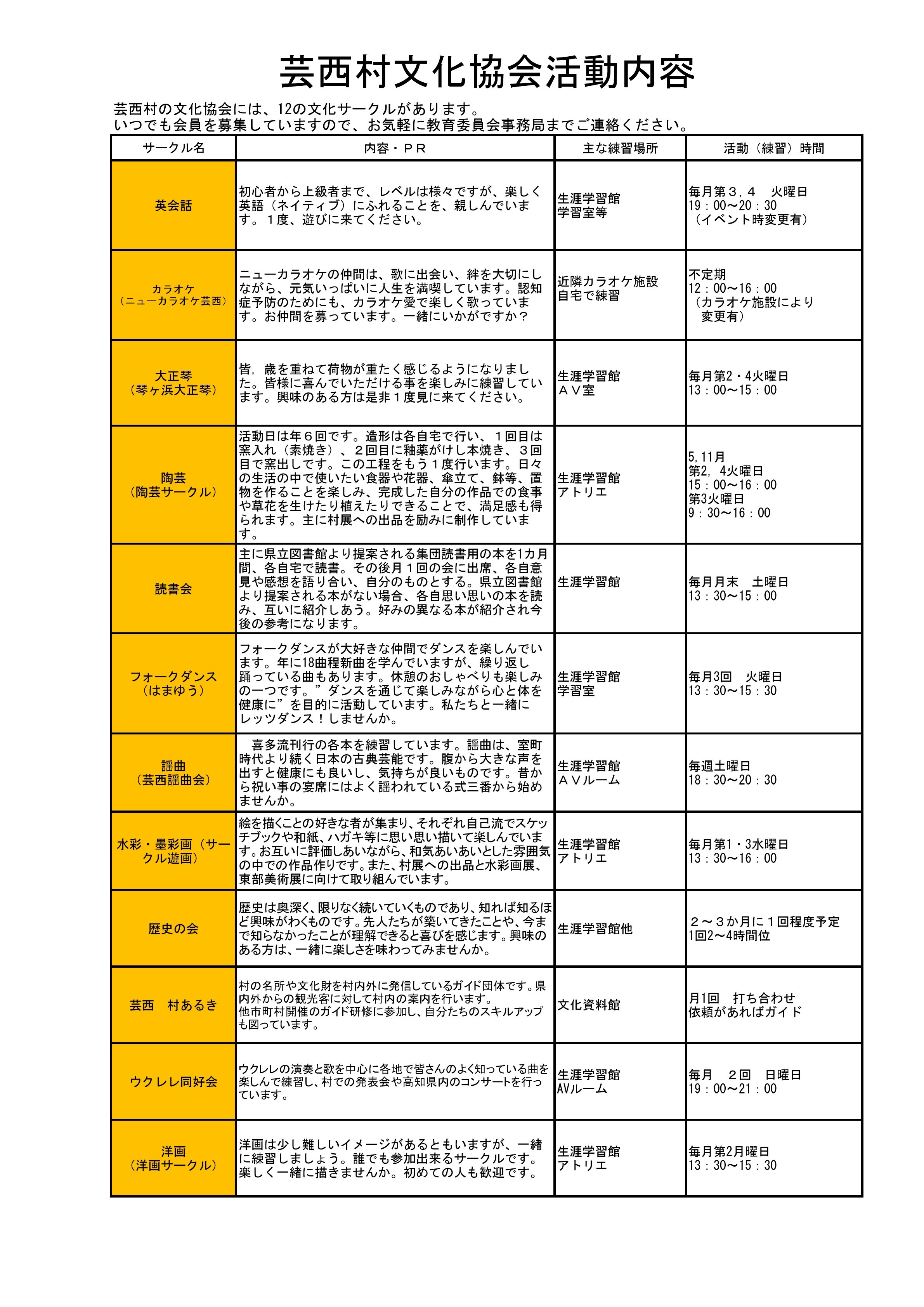 R8年度活動一覧