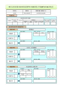 地方公営企業の抜本的な改革等の取組状況（簡易水道事業）_s