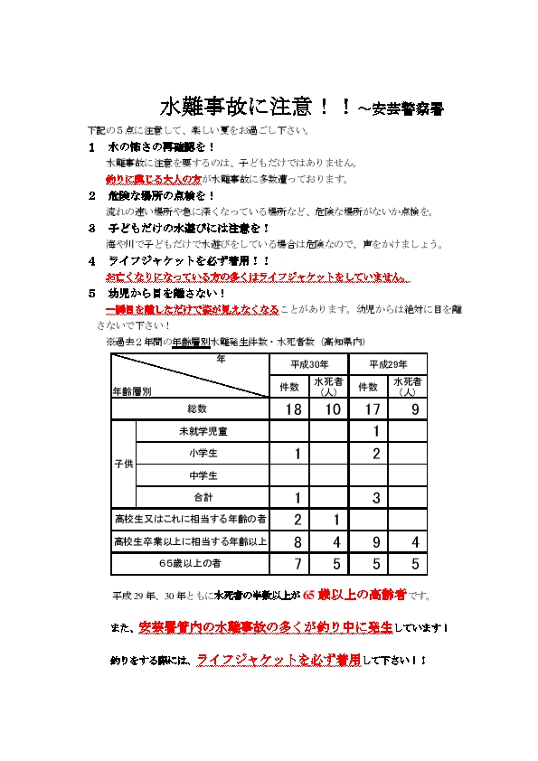 水難事故に注意