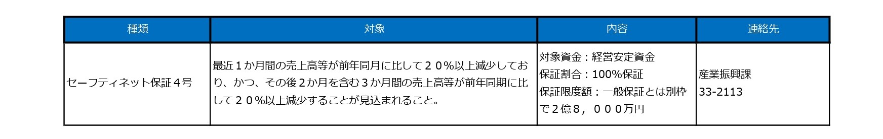 コロナ支援一覧【事業者：貸付】
