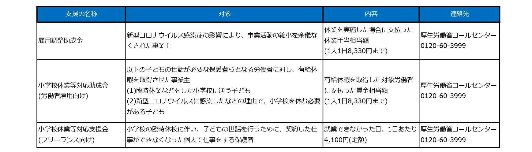 コロナ支援一覧【事業者：休業補償】