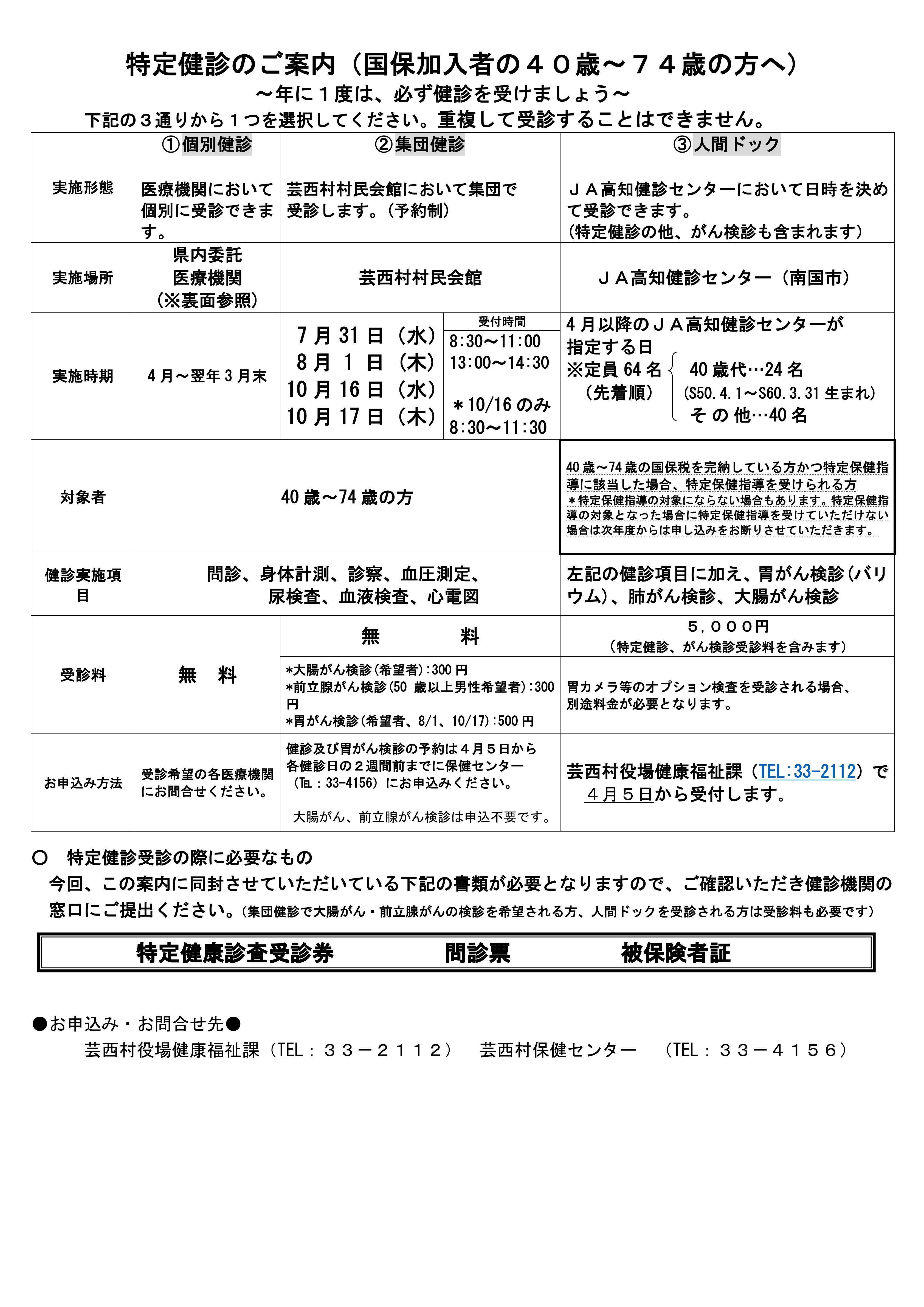 特定健診のご案内