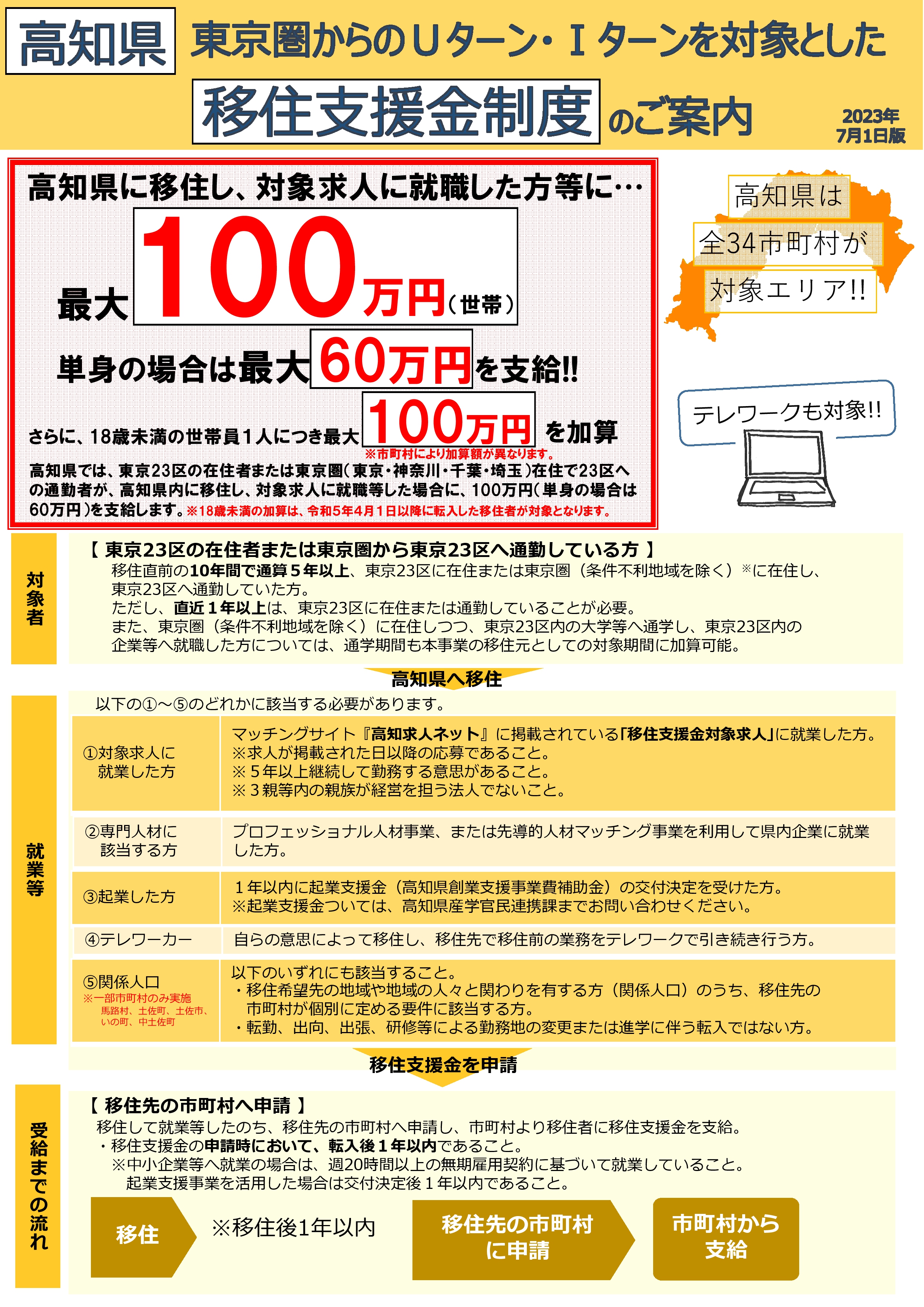 募集チラシ（移住支援金)v.20（R5.7.1～）