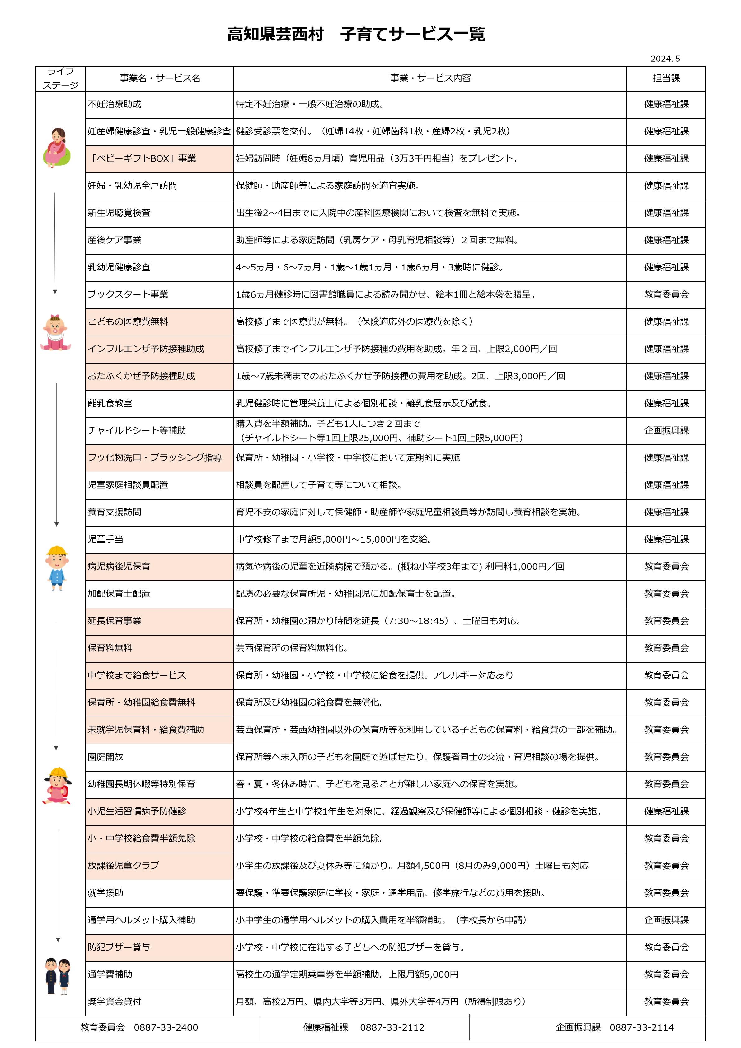 R6子育てサービス一覧(0531)