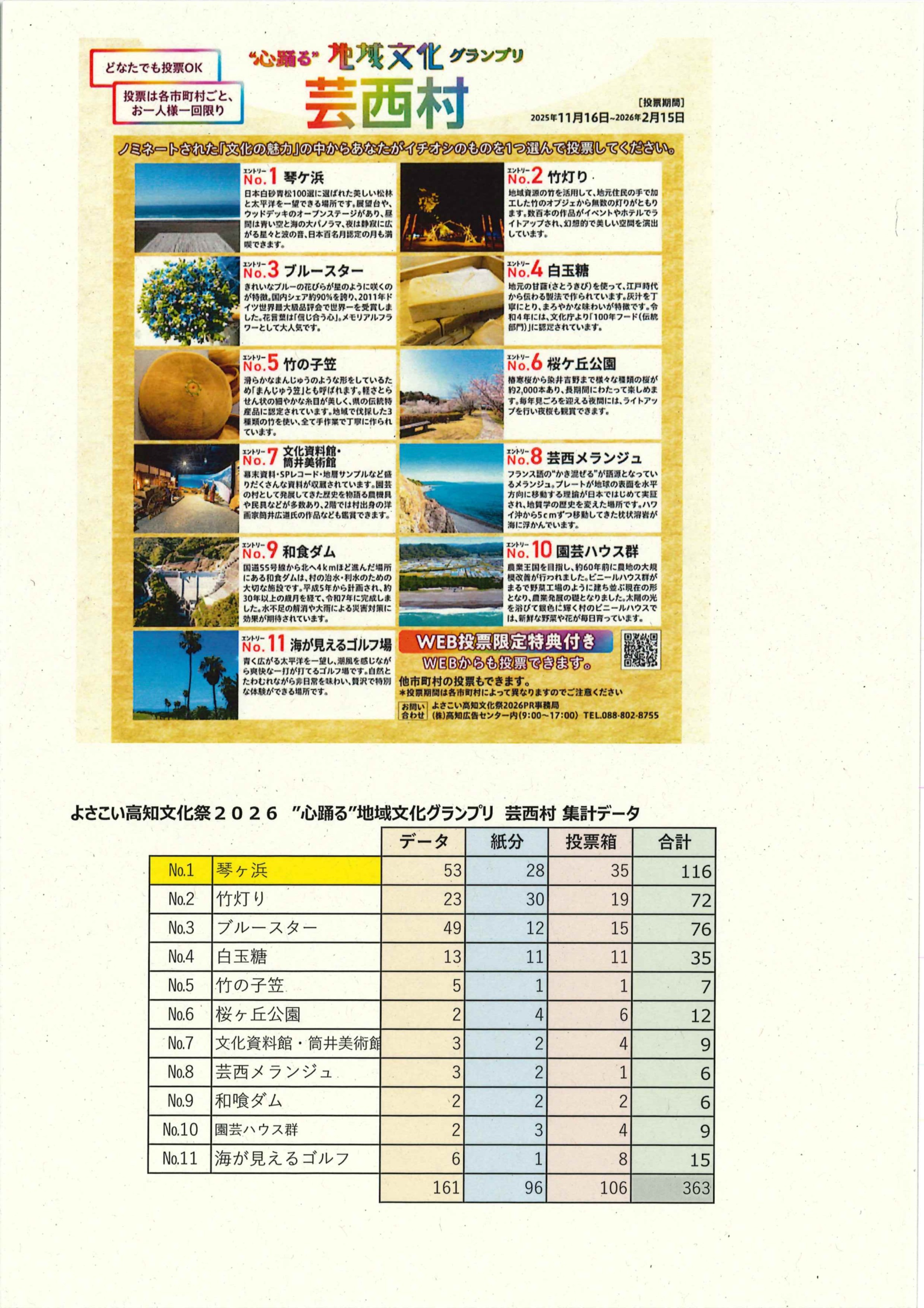 グランプリ結果 グランプリ結果