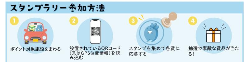 参加方法