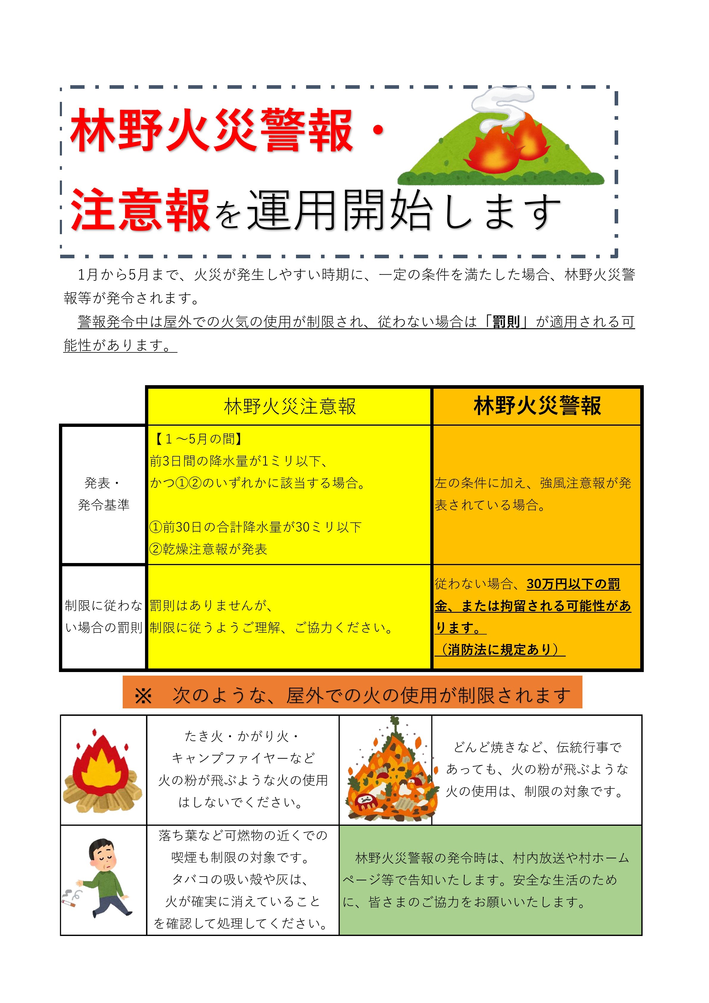 林野火災警報・注意報